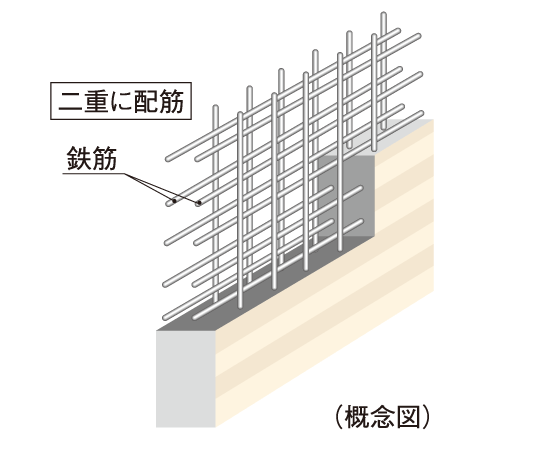 Building structure.  [Double reinforcement] Rebar seismic wall, It has adopted a double reinforcement which arranged the rebar to double in the concrete. To ensure high earthquake resistance than compared to a single reinforcement.   ※ Low-rise building only.
