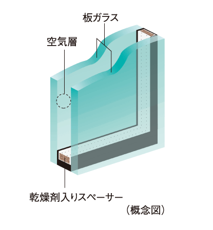 Building structure.  [Double-glazing] To opening, By providing an air layer between two sheets of glass, Adopt a multi-layered glass, which has also been observed energy-saving effect and exhibit high thermal insulation properties. Also it reduces the occurrence of condensation on the glass surface.