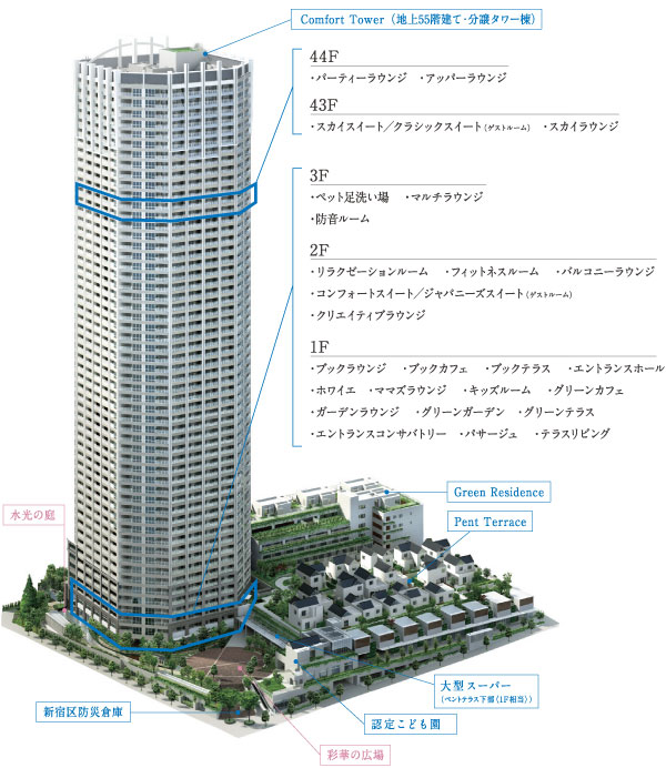 Shared facilities.  ["Tomihisa Cross Comfort Tower" Exterior - Rendering ※ ] Good welcoming from the feet up to the top. Yamanote Line in the highest layer "Comfort Tower". The aim was for the "best in the world, Called Tower of cozy ". ( ※ Rendering is slightly different from the actual one that drew on the basis of the drawings of both the planning stage. Details, equipment and piping, and the like of the peripheral buildings and appearance, it has omitted or simplified. Tiles and various members might be how to see, such as the real thing and the texture and color is different. Planting is not a representation of a status of a specific season, It does not grow to about Rendering at the time of completion. Furniture, lighting, furniture and fixtures, etc. are subject to change.)