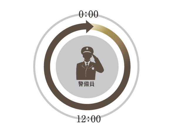 Variety of services.  [24-hour manned management ・ Security precaution] Introducing the management and security system, based in Disaster Reduction Center, Conducted on-site and buildings within the patrol by the human eye. If there is a report on Disaster Reduction Center, Immediately rushed to the site management staff and security guards, Correspond. (System conceptual diagram)