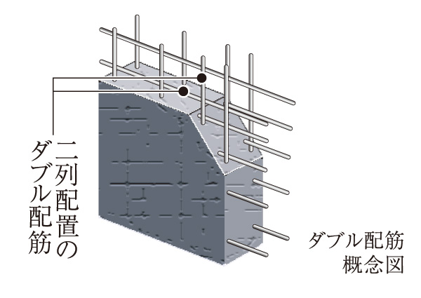 Building structure.  [Double reinforcement] The main wall to support the building (Tosakaikabe ・ The gable wall) is, Rebar adopted a double reinforcement that partnered to double, To achieve high strength and durability.  ※ Except for some