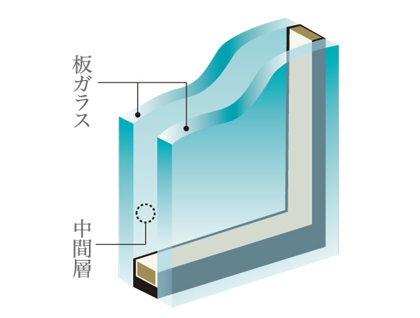 Building structure.  [Double-glazing] And exhibit high thermal insulation properties, Contribute to energy saving by increasing the cooling and heating efficiency. Also reduces the occurrence of condensation. (Conceptual diagram)