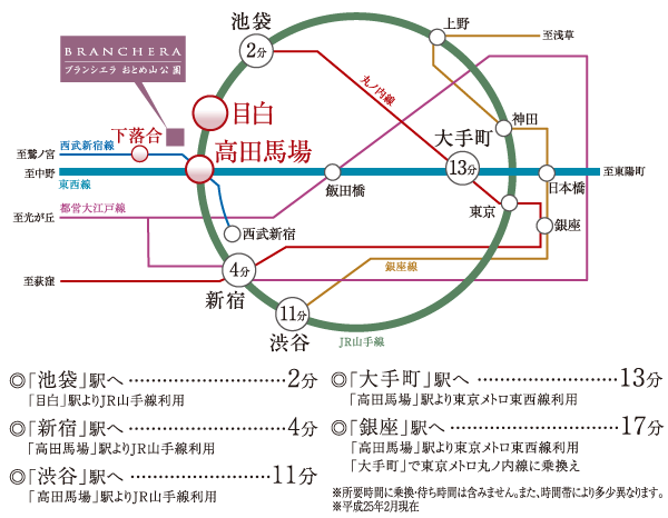 Surrounding environment. "Mejiro" ・ "Takadanobaba" ・ "Shimoochiai" of 3 Station available. Shinjuku 4 minutes, Tokyo 14 minutes Yamanote Line ・ Tozai Line in the daily commute, It will come true nimble access such as a holiday outing and shopping. (Access view)
