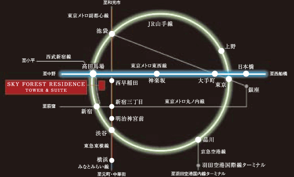 Surrounding environment. route map