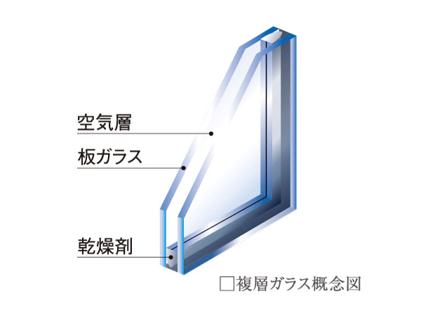 Building structure.  [Double-glazing] A combination of two sheets of glass, Adopt a multi-layer glass which put an air layer between. Sound insulation is of course for heat insulation performance is high, Well heating efficiency, It reduces the wasteful energy consumption. (Except for some)