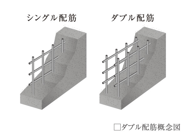 Building structure.  [Double reinforcement] The outer wall and Tosakai wall employs a double reinforcement to partner to double the rebar in the concrete, Compared to a single distribution muscle to achieve high durability. (Except for some)