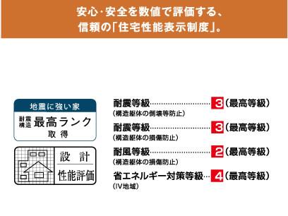 Construction ・ Construction method ・ specification