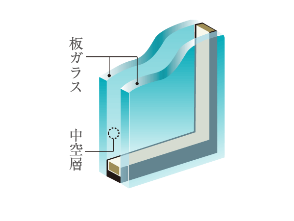 Other.  [Double-glazing] Exhibits high thermal insulation air layer sandwiched between the two glass. Contribute to energy saving by increasing the cooling and heating efficiency, It reduces the occurrence of condensation. (Conceptual diagram)