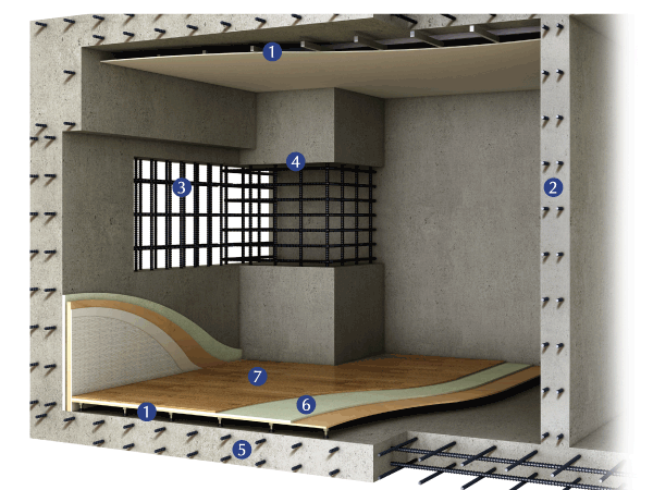 Building structure.  [Building structure conceptual diagram] (1) double floor ・ Double ceiling structure (2) Tosakaikabe (RC) (3) the floor of the double reinforcement that teamed the rebar to double ・ Wall (4) welding closed Shear Reinforcement (5) floor slab (6) floor heating panels (7) double floor ・ Flooring