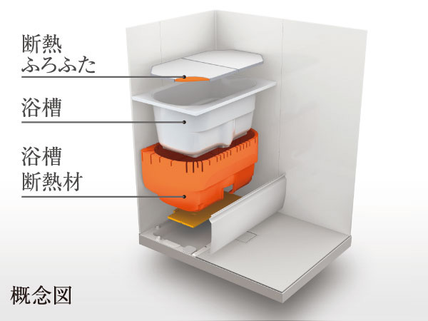Bathing-wash room.  [Thermos bathtub] Support the thermal effect is high energy saving by covering the bath with a heat insulating material.
