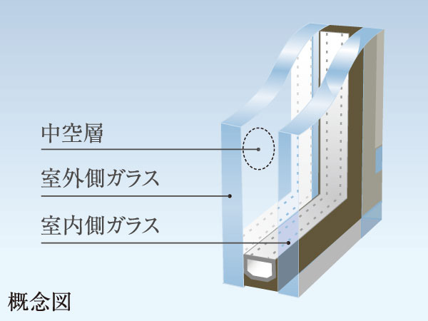 Interior.  [Double-glazing] An air layer of the two plate glass, Enhance the effect of cooling and heating, It reduces the room of condensation.