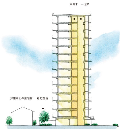 Buildings and facilities. Zenteiminami facing & corner dwelling unit center. The inner corridor approach hotels like. Refinement of residence clad in a tower form. (Tower form conceptual cross-sectional illustration)
