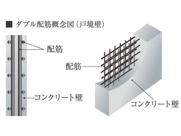 Building structure.  [Double reinforcement to improve the durability] The outer wall, Enhance the assembling accuracy of rebar, A double zigzag reinforcement as much as possible prevent the cracking of the durability and drying shrinkage, The Tosakaikabe has adopted a double reinforcement.