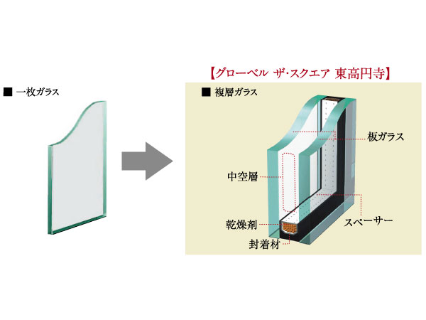 Other.  [Thermal insulation double-glazing] Adopted adiabatic highly insulating glass having a hollow layer between the two sheets of plate glass. Since the heat insulating effect can be expected, You can save heating and cooling costs, It also contributes to energy saving.  ※ In the window you are using a double sash, Inpurasu (soundproof ・ Thermal insulation double-glazing has been using the thermal insulation in the window) is not used. (Conceptual diagram)