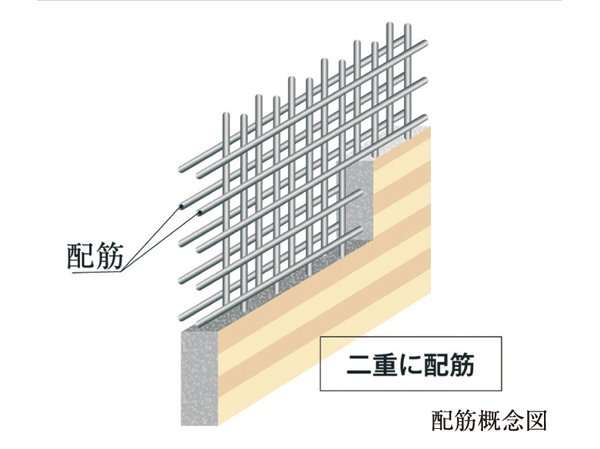 Building structure.  [Double reinforcement] The main floor and walls, Adopt a double reinforcement assembling a rebar to double. Compared to a single reinforcement, It has produced a high strength and durability. (Except for some)