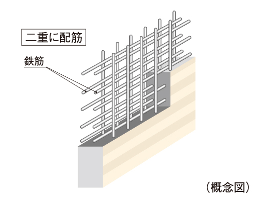 Building structure.  [Double reinforcement] Rebar major wall, It has adopted a double reinforcement which arranged the rebar to double in the concrete. ( ※ Except for some) to ensure high earthquake resistance than compared to a single reinforcement.