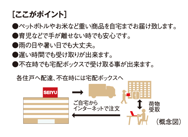 Other.  [Net super receipt service] Introduction scheduled for Seiyu Net Super receive service. Products receive when you order in the computer or mobile phone than Seiyu net service from Seiyu to your home, If you absence is a useful service that will deliver the goods to the delivery box.  ※ For receipt of the courier box, Product ・ size ・ There is a storage time and the like to limit.  ※ You might not be able to receive in the delivery box by the size of the commodity.  ※ If the home delivery box is being used all, You might not be able to receive.