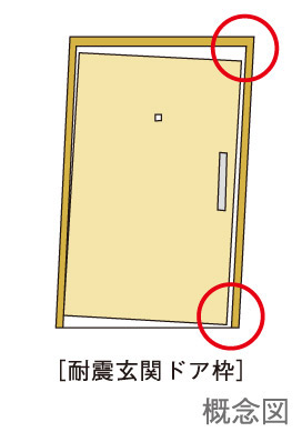 earthquake ・ Disaster-prevention measures.  [Seismic entrance door frame] With respect to the deformation of the door by the earthquake, Has adopted a seismic entrance door frame took moderately increasing the clearance of the door and the door frame.