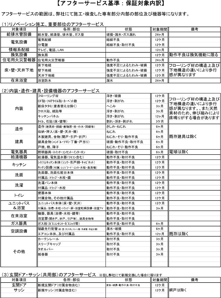 Other. After-sales service with guarantee