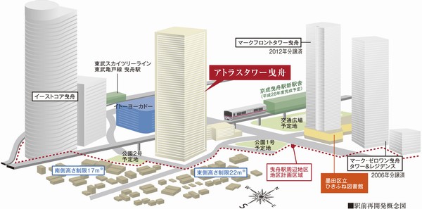 Station redevelopment conceptual diagram (Keisei towing Station Higashidai three district first-class urban redevelopment project / 2015 scheduled to be completed)
