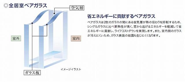 Construction ・ Construction method ・ specification. Sound insulation in pairs glass ・ It enhances the thermal insulation properties. Used in each room.