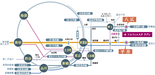 Surrounding environment. From JR Sobu Line "Hirai" station, 11 minutes to the "Akihabara" station, 13 minutes to the "Tokyo" station, 14 minutes to "Otemachi" station. From Keisei Oshiage Line "Yahiro" station, "Push-up" 4 minutes to the station, 14 minutes to "Nihonbashi" station. (Access view)