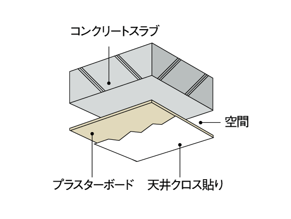 Building structure.  [Double floor ・ Double ceiling] About 250mm ~ Ensuring slab thickness of 300mm (the inter-dwelling unit), Double floor that an air layer is provided between the concrete slabs and coverings ・ It was made to double the ceiling. Is a conscious structure also in the ease of future maintenance and renovation. (Conceptual diagram)