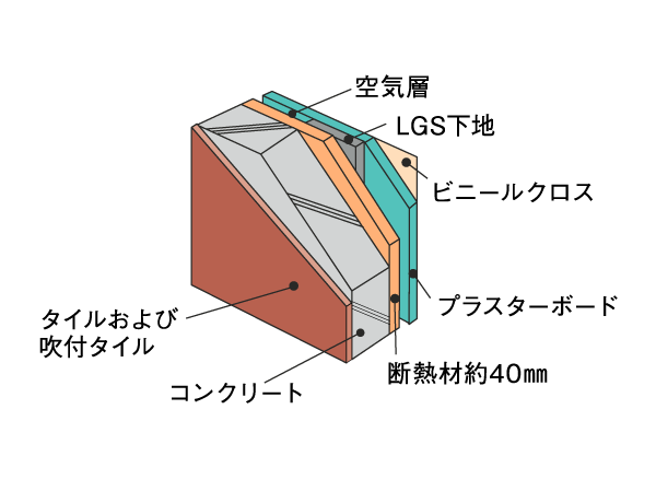 Building structure.  [outer wall] Concrete thickness of the outer wall has kept more than about 180mm. With consideration to the durability, It has been made tiles and spray tile, etc.. (Gable wall is greater than or equal to about 180mm) (conceptual diagram)