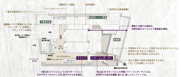 Shared facilities.  [First floor common area has been designed by exploiting the site conditions] The space design of calculation of the spread of the line of sight passing from the entrance to Tsuboniwa, To produce a sophisticated finish worthy of the mansion approach of. (Site layout conceptual diagram)