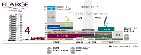 Other. Tokyo Sky Tree Town (R) floor conceptual diagram