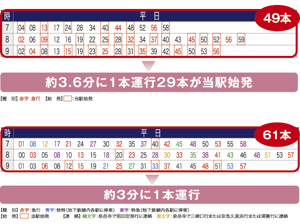 Other. Above: Hanzomon line (up) the timetable (weekday morning 7 o'clock ~ 9 o'clock) below: Toei Asakusa Line (up) the timetable (weekday morning 7 o'clock ~ O'clock 9)