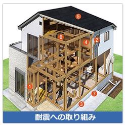 Construction ・ Construction method ・ specification. Seismic grade, The country was established in the "housing performance labeling standards", How collapse until the force of the big earthquake building, To evaluate or not collapse, Displays in the grade. As the grade increases, It indicates that it is a house to withstand a greater force, In the Toei housing blooming garden, Which is the highest grade a "seismic grade 3" You are standard.