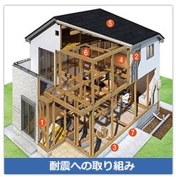 Construction ・ Construction method ・ specification. Seismic grade, The country was established in the "housing performance labeling standards", How collapse until the force of the big earthquake building, To evaluate or not collapse, Displays in the grade. As the grade increases, It indicates that it is a house to withstand a greater force, In the Toei housing blooming garden, Which is the highest grade a "seismic grade 3" You are standard. 