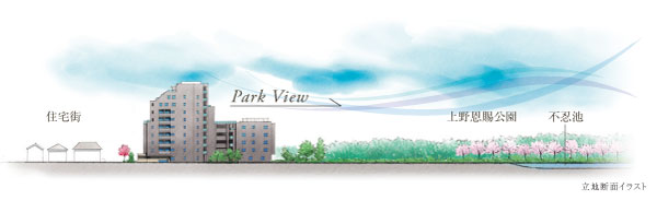 Features of the building.  [Overlooking the green and water, Light and wind, Sense of openness]  ※ Listings location concept illustration is a representation of a building appearance and local peripheral illustrations, distance ・ The shape of the building ・ In fact a slightly different, such as scale.