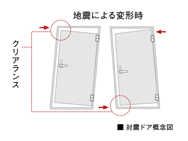 earthquake ・ Disaster-prevention measures.  [Tai Sin entrance door with precaution] Providing the appropriate clearance (gap) between the entrance door and the door frame, Some modifications to the door frame will not care so that the door is easy to open and close even if.