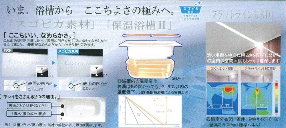 Power generation ・ Hot water equipment. Bathroom specification