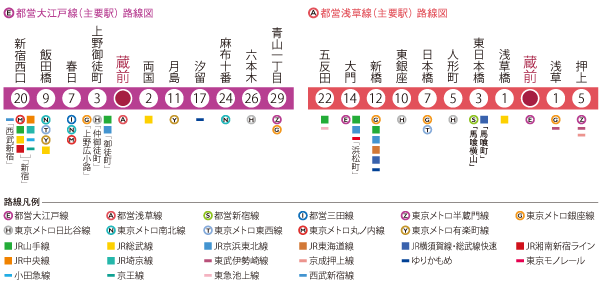 Surrounding environment. Possible transfer to a variety of routes to cover the city center, Toei Oedo Line and Asakusa (required time view). further, Toei Asakusa Line has conducted a mutual direct operation and Kyokyusen & Keisei Line, Allows direct access to Haneda and Narita Airport. Also the time of travel or business trip to Japan and abroad, You go out with a room.  ※ Some routes ・ It expressed an excerpt of the station, etc..