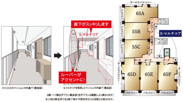 Shared facilities.  [The exterior design more beautiful S- multi-core adoption] S- multi-core (patent pending ※ ) By adopting the, Together with the outer corridor is clean and tidy, Outside the corridor of the louver is we have extended design of the appearance becomes the accent.  ※ S- multi-core related patent application JP 2009-256916