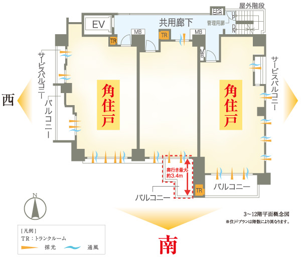 Buildings and facilities. Living of all the dwelling unit ・ It was provided with a dining on the south side. Warm sunlight, Fresh wind is living ・ Enter gently on dining. Comforting relaxation family, And the life of the field to the more prosperous. (3 ~ 12-floor plan conceptual diagram)