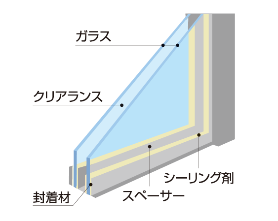 Building structure.  [Pair glass] It employs a pair glass superimposed providing a clearance between two sheets of glass. Not only increase the thermal insulation effect, Also effective to prevent dew condensation on the glass surface due to the temperature difference between the indoor and outdoor. Efficient ・ Effectively available Air, And contribute to the reduction of CO2 emissions.