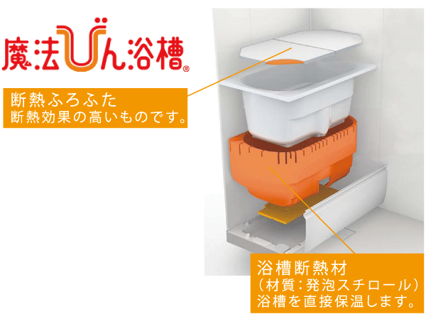 Bathing-wash room.  [Thermos bathtub] Wrap the tub like a thermos with a heat insulating structure, A long time to not have hot water heat. Reduction of the temperature of the hot water even after 4 hours, so about 2.5 ℃, You can bathing the next person even without additional heating, It is comfortable and economical. (Performance in the case of closed Furofuta) ※ Thing that was clear the JIS standard. JIS standard: Unit bus ambient temperature 10 ℃, Tub hot water depth 70%, Temperature decrease after 4 hours is 2.5 ℃ or less in a state in which to close the insulation Furofuta.