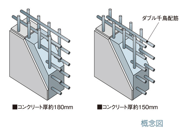 Building structure.  [Double reinforcement (including a double zigzag reinforcement)] Vertical structure ・ Outside the rebar that has been assembled in the transverse ・ By Haisuji inside and double, To suppress the cracks of the wall, It can increase durability compared to a single reinforcement increase the strength.