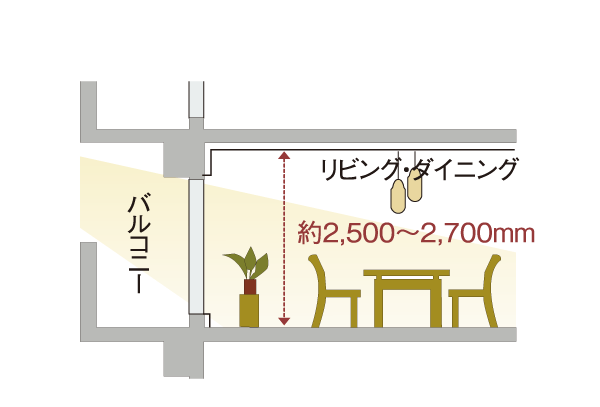 Interior.  [Maximum ceiling height of about 2700mm] living ・ Maximum ceiling height of the dining, 1 Kaiyaku 2700mm, 2 Kaiyaku 2600mm, 3 ~ 6 Kaiyaku 2550mm, 7 ~ 11 Kaiyaku 2500mm. Feel of spread, It will produce the open space. (Conceptual diagram)