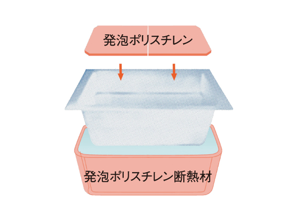 Bathing-wash room.  [Warm bath] Adopt a warm tub wrapped around a foam polystyrene insulation. It is unlikely to cool hot water, Also because it is suppressed the number of reheating, It is economical. (Conceptual diagram)