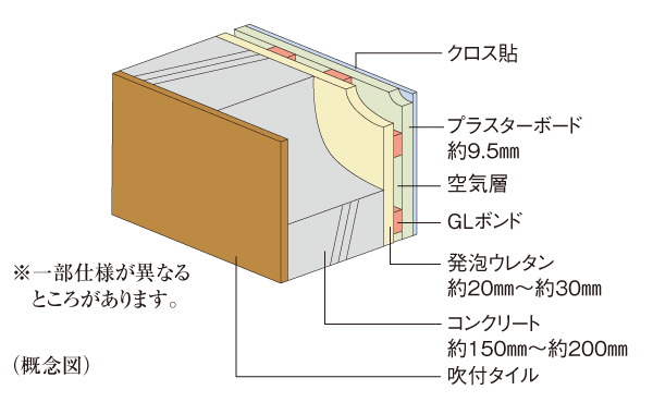 Building structure.  [outer wall] Concrete thickness of the outer wall, About 150mm ~ To ensure about 200mm, By blowing insulation in the room side, Also with consideration to energy saving.