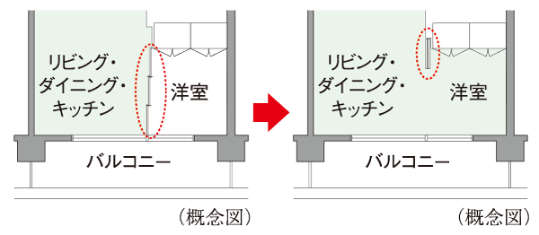 Other.  [Flexible Plan] By opening a movable partition door of Western-style, living ・ dining ・ It has adopted a flexible design that can be kitchen and integrated use. Without reform, The ability to change the partition, You can use tailored to the lifestyle.  ※ Shape depends on the dwelling unit type.  ※ A ・ G ・ Ir ・ Except for the Jr type.
