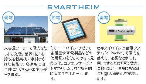 Other. Smart smart Heim specification to use the electricity