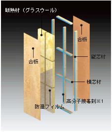 Construction ・ Construction method ・ specification. The structure of the wall panel (outer wall panel) <image>