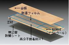 Construction ・ Construction method ・ specification. Of the floor panel structure (1 floor panel) <image>