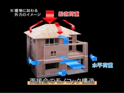 Construction ・ Construction method ・ specification. Take to distribute the external force to the instant "monocoque"